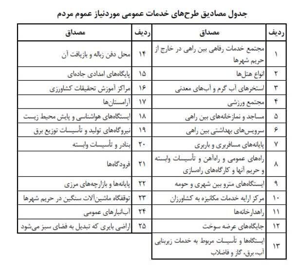 تاراج اراضی کشاورزی؛ ادامه سناریوهای اشتباه سیاست‌گذاری