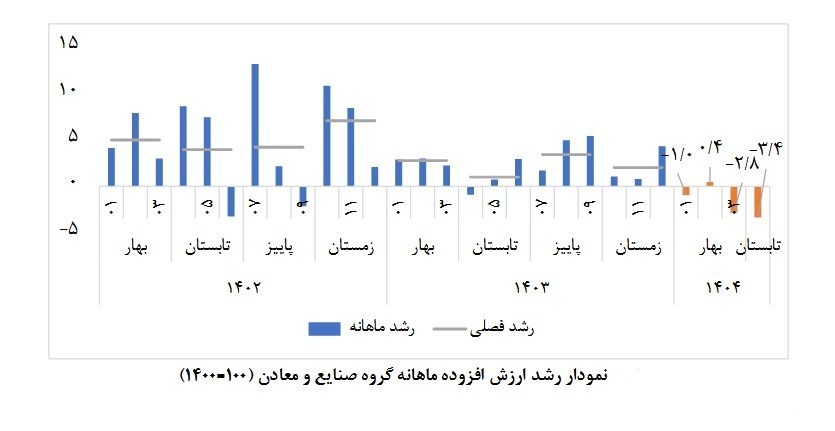 نفت ایران , 