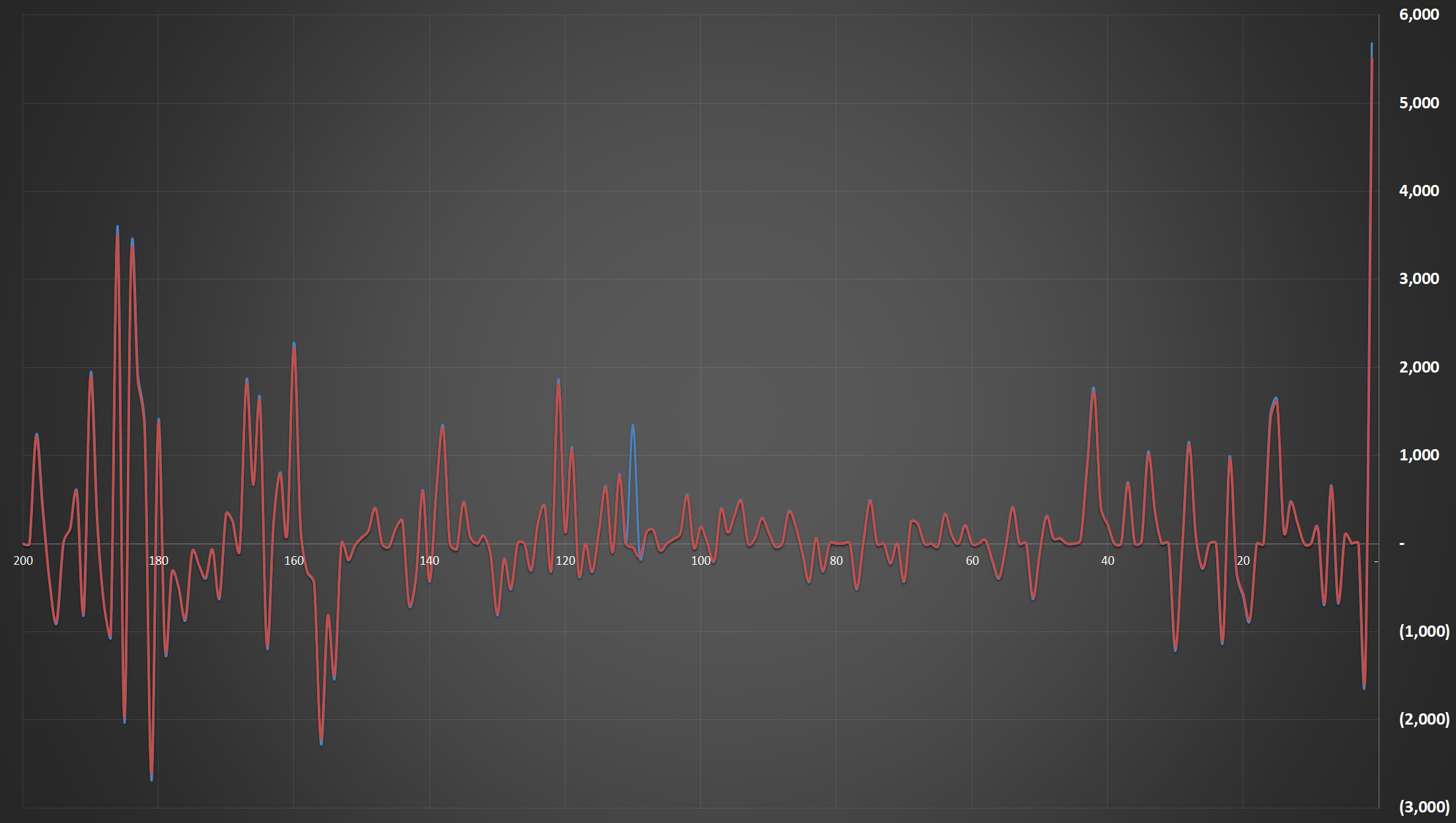 سیگنال بانک مرکزی به بورس تهران؛ قیمت دلار حوالهای ۵۵۰ تومان بالا رفت
