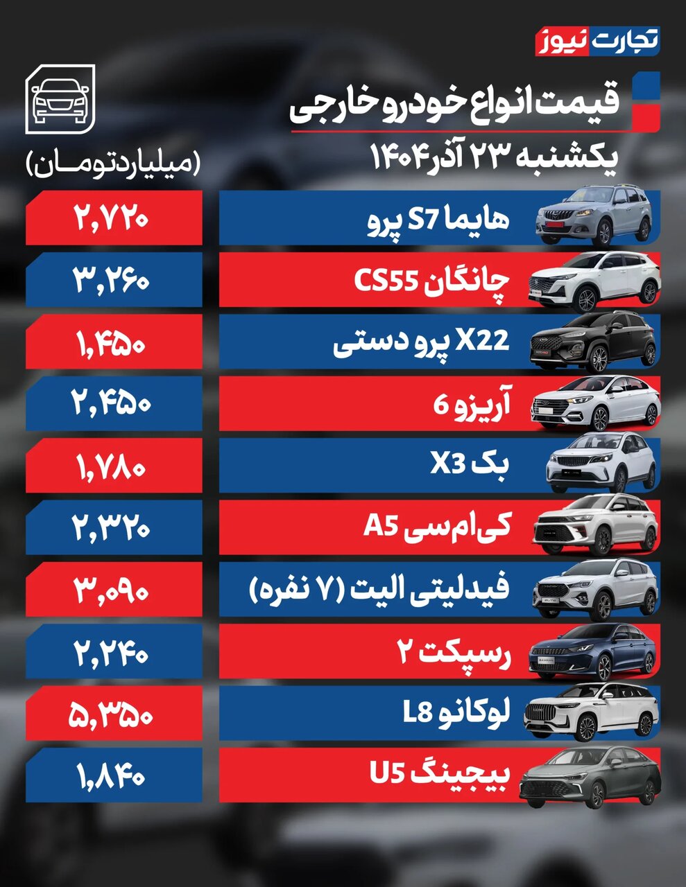 این سدان داخلی ۹۵ میلیون تومان گران شد؛ افزایش عجیب قیمتها در سایه قیمت دلار | جدول قیمت خودروهای داخلی و خارجی در بازار